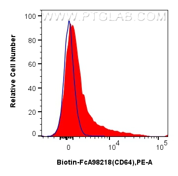 FC experiment of mouse bone marrow cells using Biotin-FcA98218 FC experiment of mouse bone marrow cells using Biotin-FcA98218