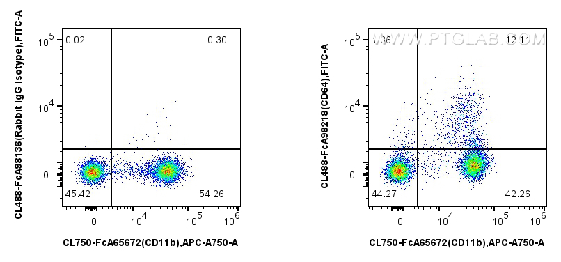 FC experiment of mouse bone marrow cells using CL488-FcA98218 FC experiment of mouse bone marrow cells using CL488-FcA98218