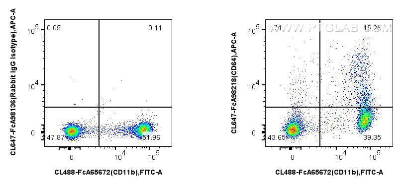 FC experiment of mouse bone marrow cells using CL647-FcA98218 FC experiment of mouse bone marrow cells using CL647-FcA98218