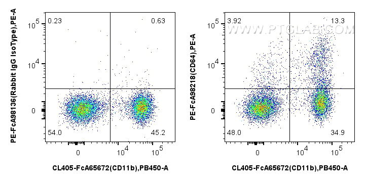FC experiment of mouse bone marrow cells using PE-FcA98218 FC experiment of mouse bone marrow cells using PE-FcA98218