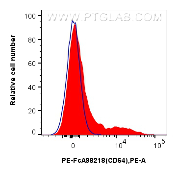 FC experiment of mouse bone marrow cells using PE-FcA98218 FC experiment of mouse bone marrow cells using PE-FcA98218