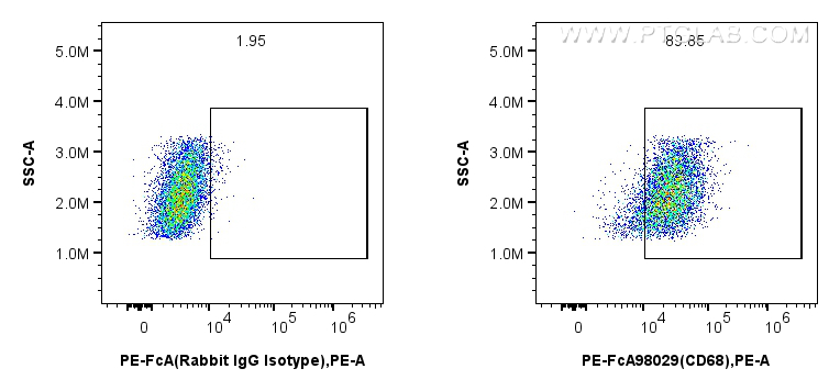 FC experiment of Balb/c mouse peritoneal macrophages using PE-FcA98029