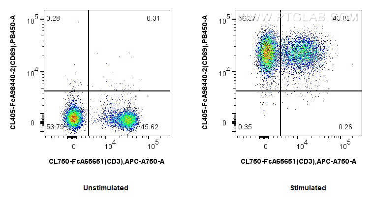 FC experiment of mouse splenocytes using CL405-FcA98440-2