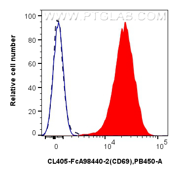 FC experiment of mouse splenocytes using CL405-FcA98440-2