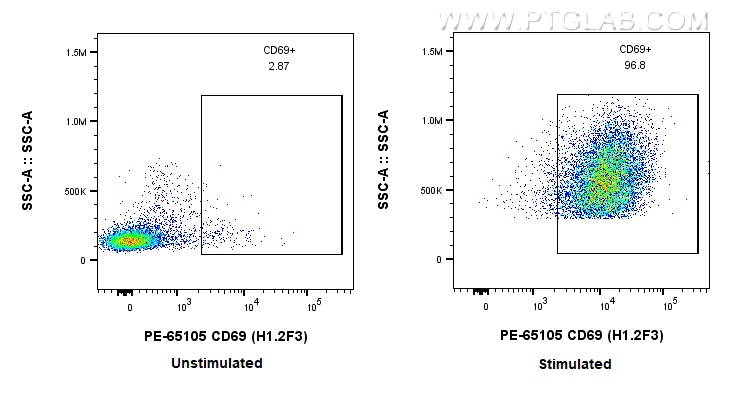 FC experiment of mouse splenocytes using PE-65105