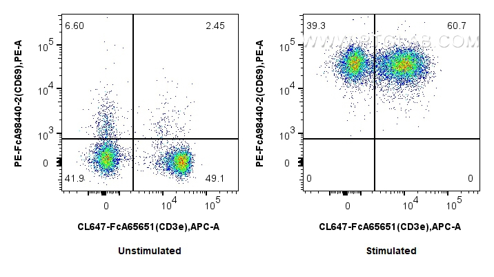 FC experiment of mouse splenocytes using PE-FcA98440-2