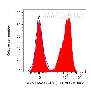 CD7