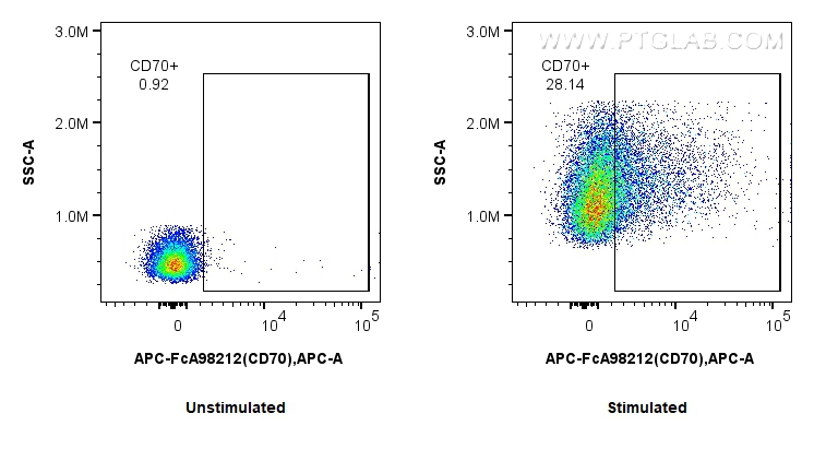 FC experiment of mouse splenocytes using APC-FcA98212 FC experiment of mouse splenocytes using APC-FcA98212