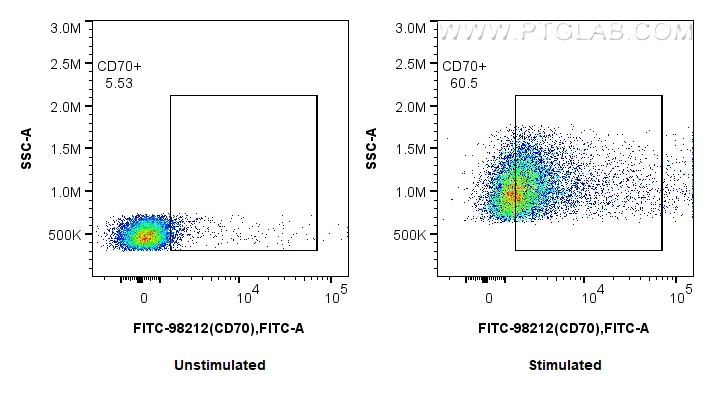 FC experiment of mouse splenocytes using FITC-98212 FC experiment of mouse splenocytes using FITC-98212