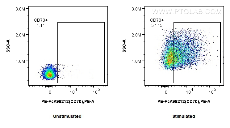 FC experiment of mouse splenocytes using PE-FcA98212