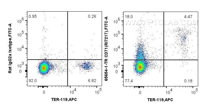 FC experiment of mouse bone marrow cells using 65654-1-TR