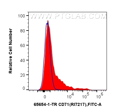 FC experiment of mouse bone marrow cells using 65654-1-TR