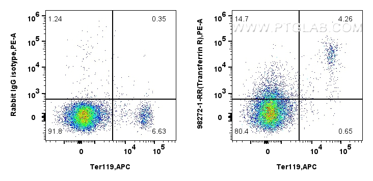 FC experiment of mouse bone marrow cells using 98272-1-RR (same clone as 98272-1-PBS)