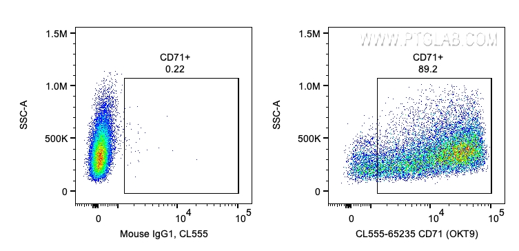 FC experiment of human PBMCs using CL555-65235