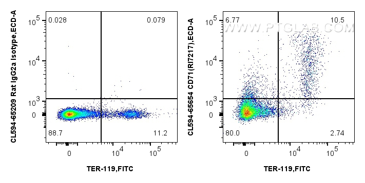 FC experiment of mouse bone marrow cells using CL594-65654 FC experiment of mouse bone marrow cells using CL594-65654