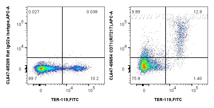 FC experiment of mouse bone marrow cells using CL647-65654 FC experiment of mouse bone marrow cells using CL647-65654