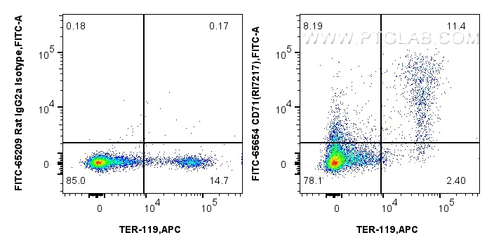 FC experiment of mouse bone marrow cells using FITC-65654 FC experiment of mouse bone marrow cells using FITC-65654