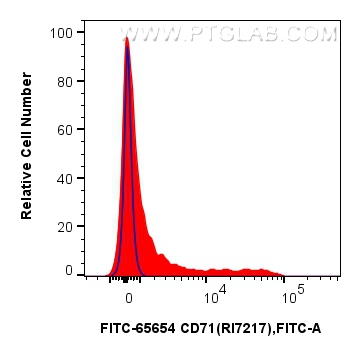 FC experiment of mouse bone marrow cells using FITC-65654 FC experiment of mouse bone marrow cells using FITC-65654