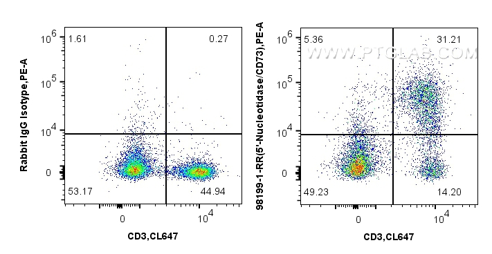 FC experiment of mouse splenocytes using 98199-1-RR