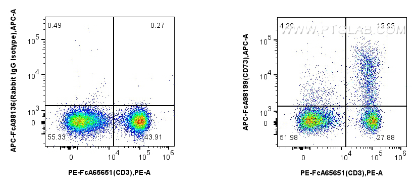 FC experiment of mouse splenocytes using APC-FcA98199