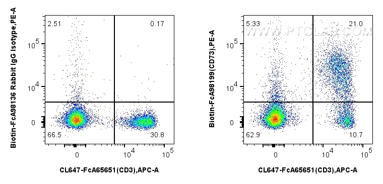 FC experiment of mouse splenocytes using Biotin-FcA98199 FC experiment of mouse splenocytes using Biotin-FcA98199