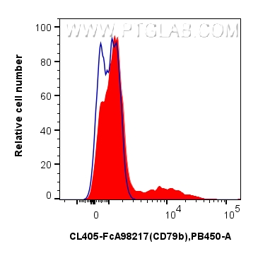 FC experiment of mouse bone marrow cells using CL405-FcA98217