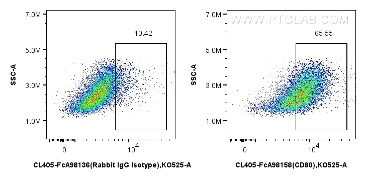 1x10^6 mouse peritoneal macrophages were surface stained with 0.25 ug CoraLite® Plus 405 Anti-Mouse CD80 Rabbit RecAb (CL405-FcA98158, Clone: 241371E12) or FcZero-rAb™ CoraLite® Plus 405 Rabbit IgG Isotype Control Recombinant Antibody (CL405-FcA98136, Clone: 240953C9). Cells were not fixed. FC experiment of mouse peritoneal macrophages using CL405-FcA98158