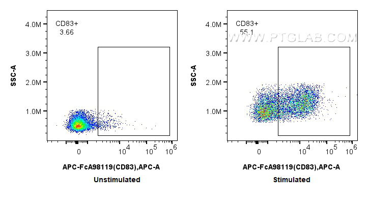 FC experiment of mouse splenocytes using APC-FcA98119 FC experiment of mouse splenocytes using APC-FcA98119