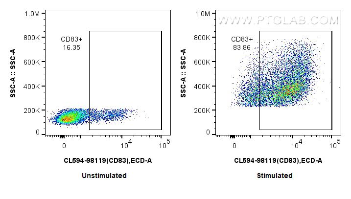 1x10^6 untreated or LPS-treated mouse splenocytes were surface stained with 0.25 ug CoraLite®594 Anti-Mouse CD83 Rabbit RecAb (CL594-98119, Clone: 241002B7). Cells were not fixed. FC experiment of mouse splenocytes using CL594-98119