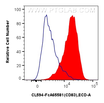 FC experiment of human monocyte-derived mature dendritic cells using CL594-FcA65581 FC experiment of human monocyte-derived mature dendritic cells using CL594-FcA65581