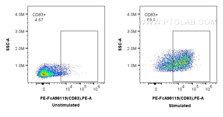 FC experiment of mouse splenocytes using PE-FcA98119 FC experiment of mouse splenocytes using PE-FcA98119