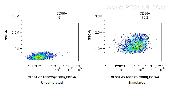 FC experiment of mouse splenocytes using CL594-FcA98025