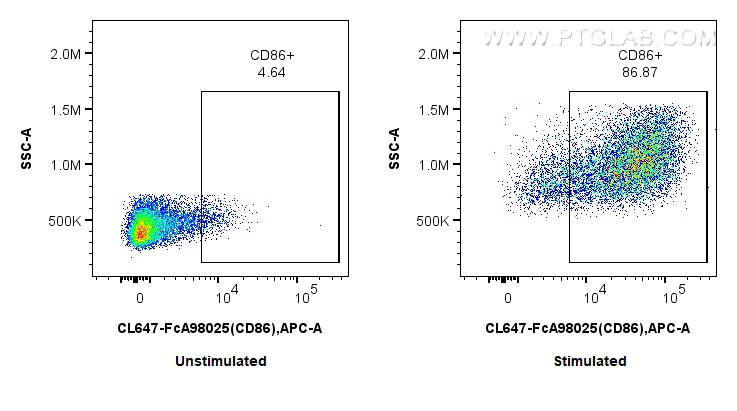 FC experiment of mouse splenocytes using CL647-FcA98025