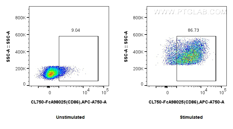 FC experiment of mouse splenocytes using CL750-FcA98025
