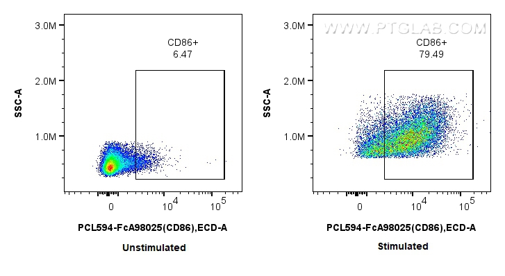 FC experiment of mouse splenocytes using PCL594-FcA98025