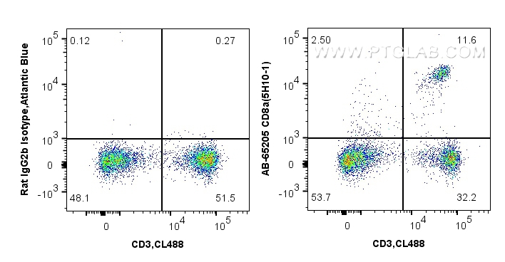 CD8a