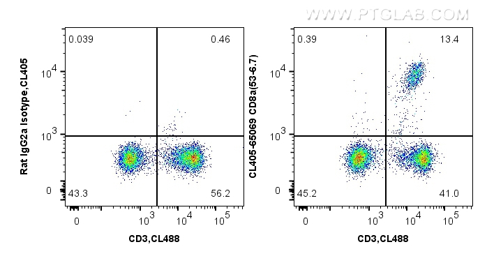 CD8a