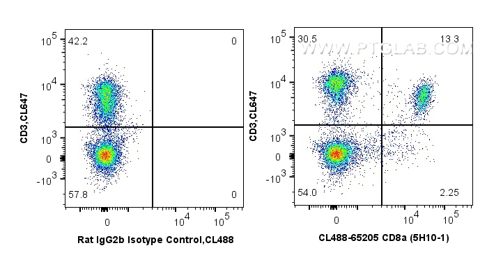 CD8a