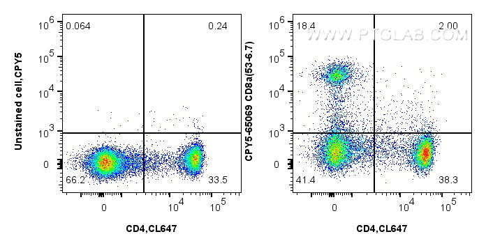 CD8a