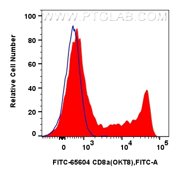 CD8a