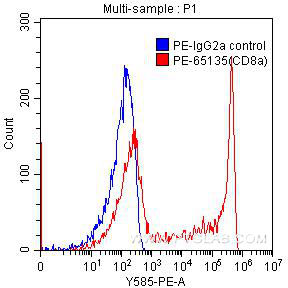 CD8a