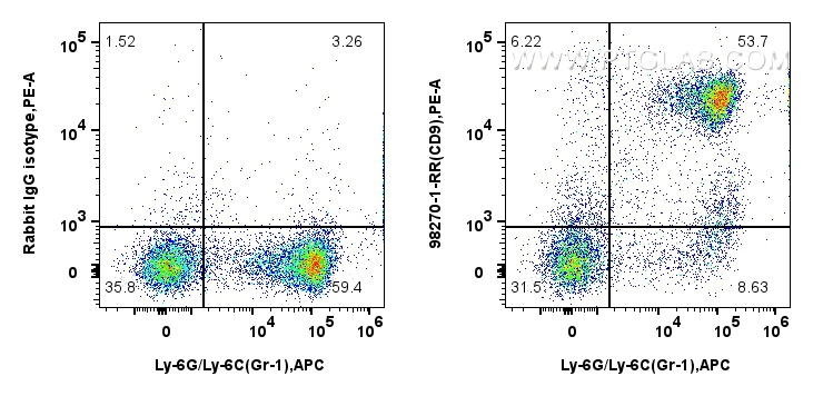 FC experiment of mouse bone marrow cells using 98270-1-RR (same clone as 98270-1-PBS)