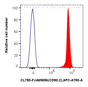 FC experiment of mouse thymocytes using CL750-FcA65656 FC experiment of mouse thymocytes using CL750-FcA65656
