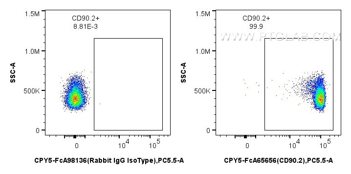FC experiment of mouse thymocytes using CPY5-FcA65656
