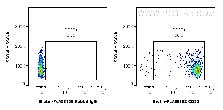 FC experiment of rat thymocytes using Biotin-FcA98162 FC experiment of rat thymocytes using Biotin-FcA98162