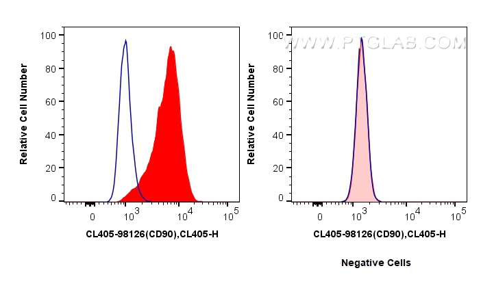 FC experiment of Hel 92.1.7 using CL405-98126
