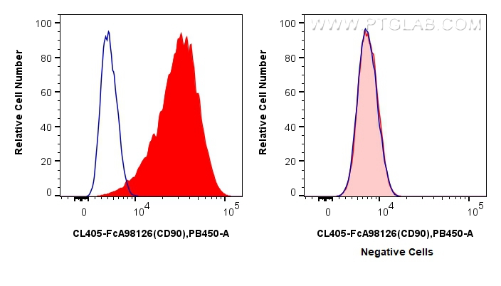 FC experiment of Hel 92.1.7 using CL405-FcA98126 FC experiment of Hel 92.1.7 using CL405-FcA98126