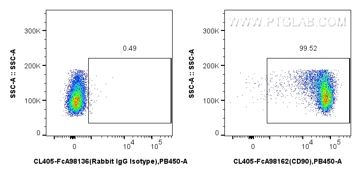 FC experiment of rat thymocytes using CL405-FcA98162 FC experiment of rat thymocytes using CL405-FcA98162