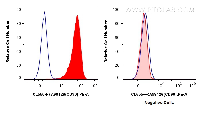 FC experiment of Hel 92.1.7 using CL555-FcA98126