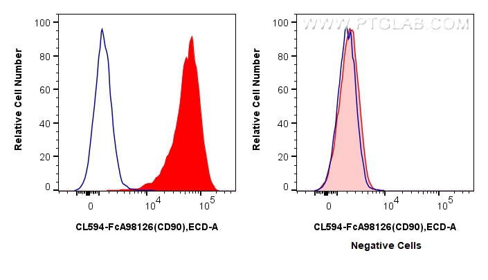 FC experiment of Hel 92.1.7 using CL594-FcA98126